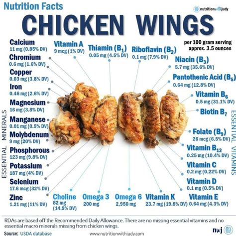 Asian Chicken Wings - calories, carbs, nutrition