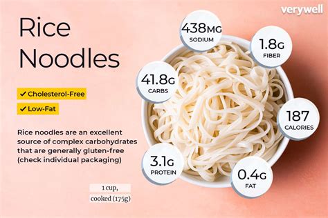 Asian Noodles - calories, carbs, nutrition