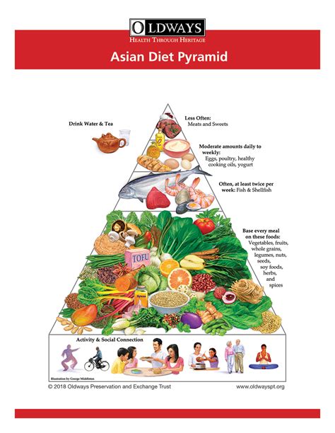 Asian - calories, carbs, nutrition