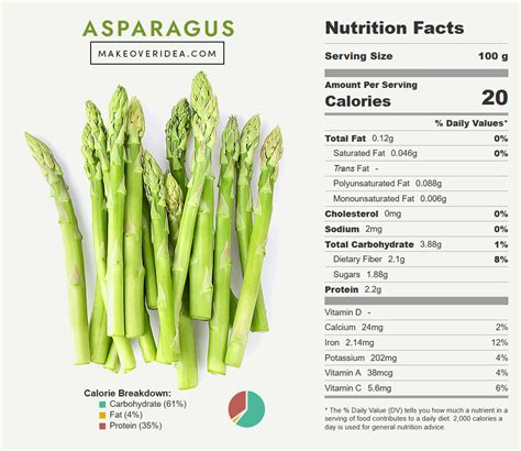 Asparagus Parmesan 1 oz - calories, carbs, nutrition