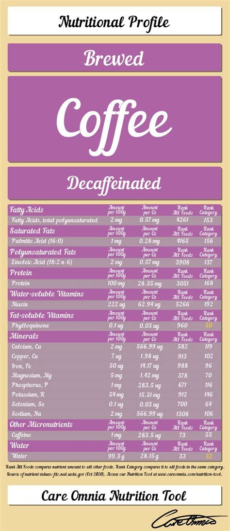 Aspretto Coffee Brewed Decaf 20 oz - calories, carbs, nutrition