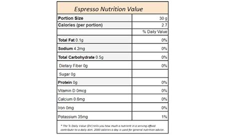 Aspretto Espresso Double (Double Shot) - calories, carbs, nutrition