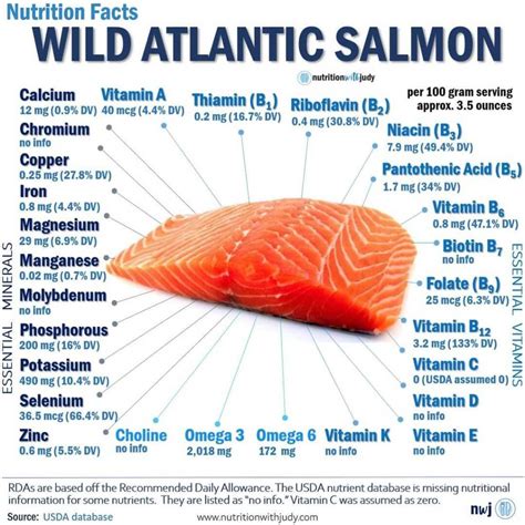 Atlantic Salmon - calories, carbs, nutrition