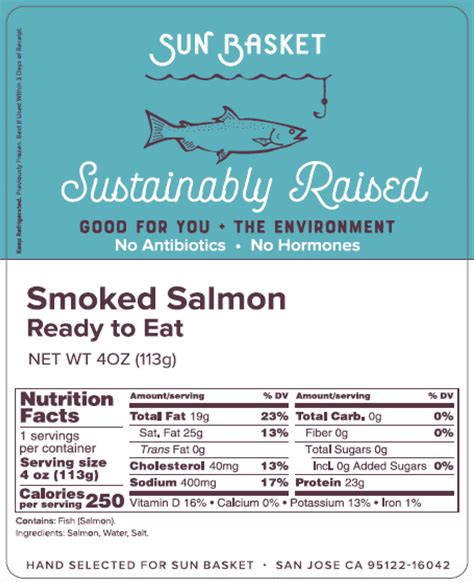 Atlantic Smoked Salmon - calories, carbs, nutrition