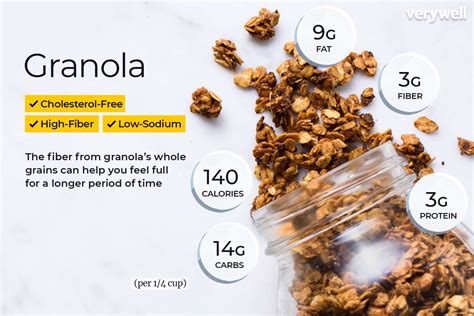 Au Natural Granola - calories, carbs, nutrition