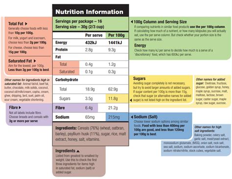 Australian Breakfast (36191.0) - calories, carbs, nutrition