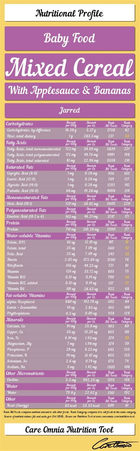 Babyfood, cereal, mixed, with applesauce and bananas, strained - calories, carbs, nutrition