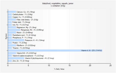 Babyfood, vegetables, squash, junior - calories, carbs, nutrition