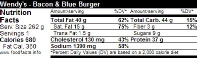 Bacon Blue Burger - calories, carbs, nutrition