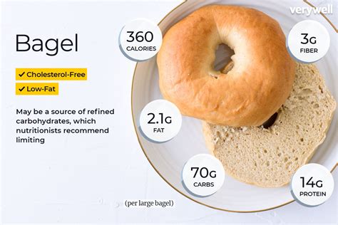 Bagel - calories, carbs, nutrition