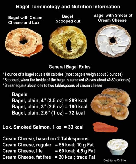 Bagel with Cream Cheese - calories, carbs, nutrition