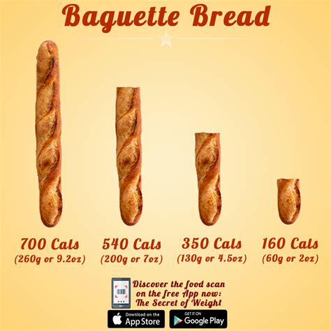 Baguette - calories, carbs, nutrition