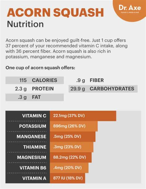 Baked Acorn Squash - calories, carbs, nutrition