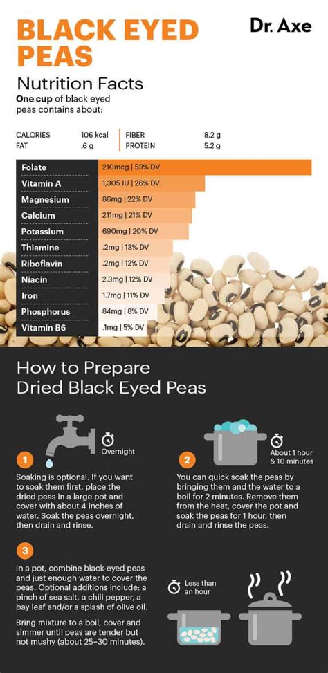 Baked Black Eyed Peas - calories, carbs, nutrition