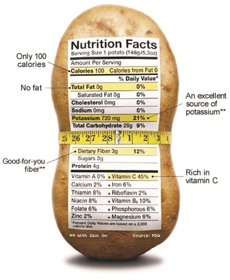 Baked Potato - calories, carbs, nutrition