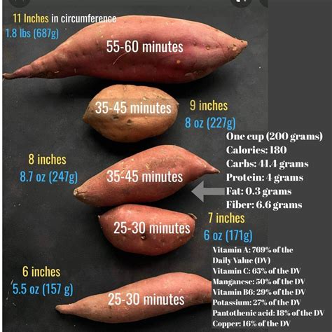 Baked Sweet Potatoes - calories, carbs, nutrition