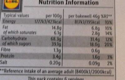 Bakewell Tart - calories, carbs, nutrition