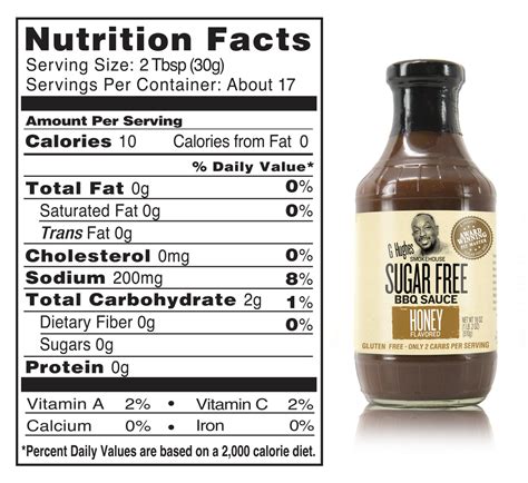 Balsamic Barbecue Sauce - calories, carbs, nutrition