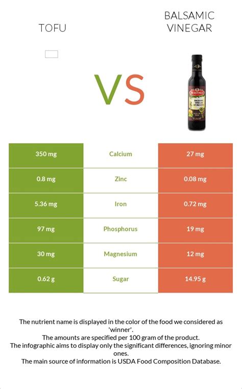 Balsamic Basil Tofu - calories, carbs, nutrition