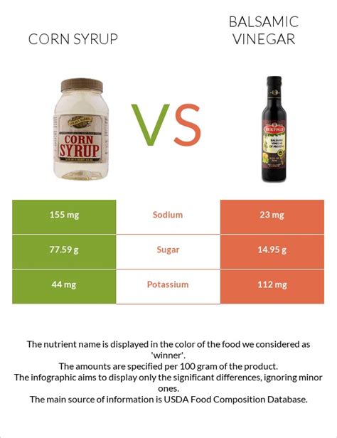 Balsamic Syrup - calories, carbs, nutrition