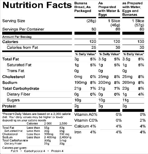 Banana Banana Bread - calories, carbs, nutrition