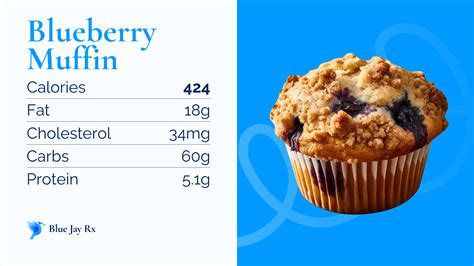 Banana-Blueberry Muffin - calories, carbs, nutrition