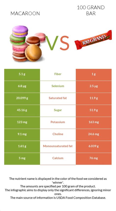 Banana Macaroon Bars - calories, carbs, nutrition