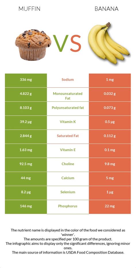 Banana Muffin 1.8 - calories, carbs, nutrition