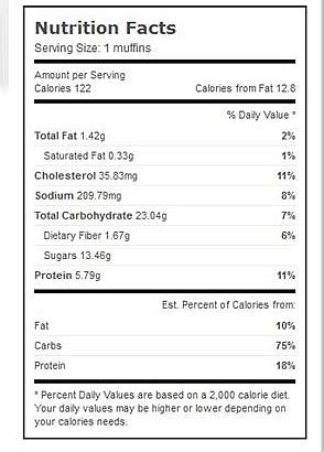 Banana Muffins - calories, carbs, nutrition