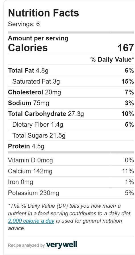 Banana Shake - calories, carbs, nutrition