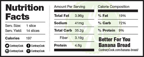 Banana Walnut Bread - calories, carbs, nutrition