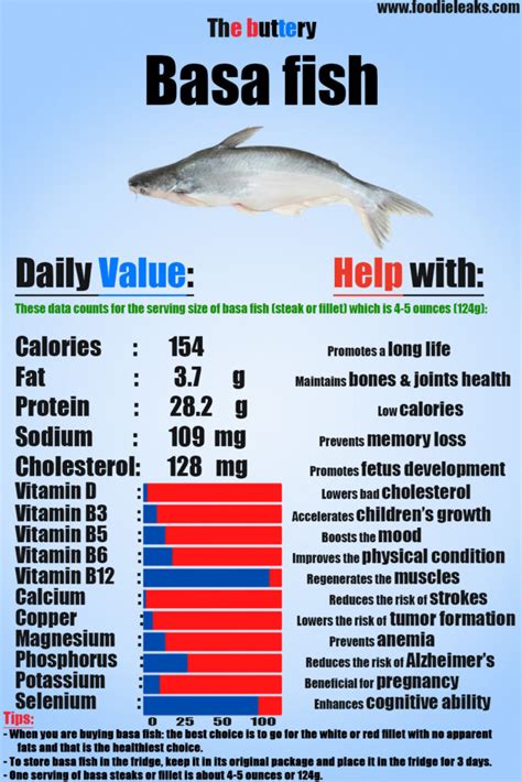 Basa Slider - calories, carbs, nutrition