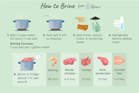 Basic Brine - calories, carbs, nutrition