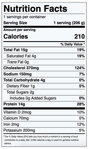 Basic Frittata - calories, carbs, nutrition