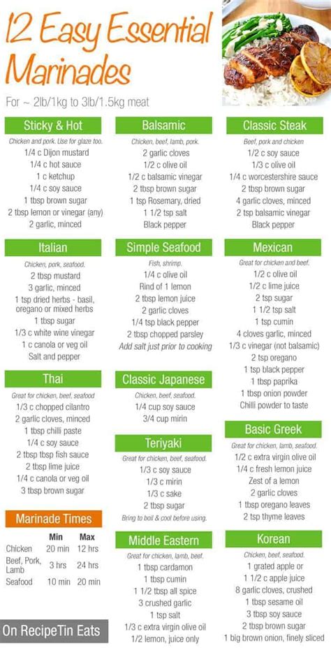 Basic Marinade - calories, carbs, nutrition