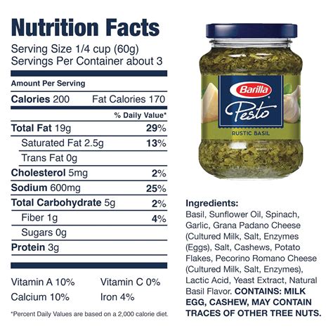 Basil Pesto (57625.0) - calories, carbs, nutrition