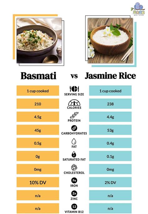 Basmati Rice (Plain) - calories, carbs, nutrition