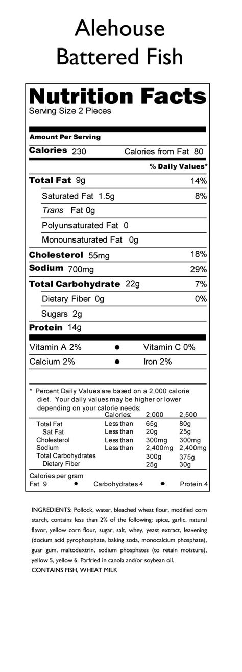 Battered Fried Fish - calories, carbs, nutrition