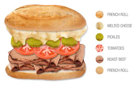 Bauru-Brazilian Steak Sandwich - calories, carbs, nutrition