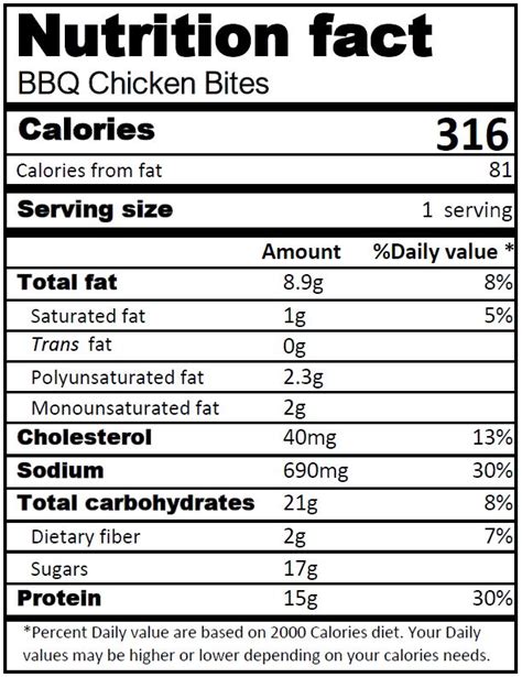 Bbq Bites - calories, carbs, nutrition