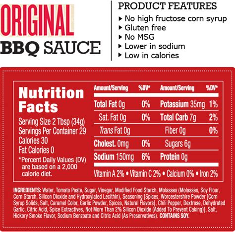 BBQ Sauce - calories, carbs, nutrition