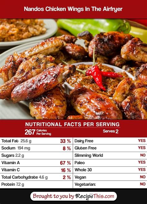 BBQ-Style Chicken Wings - calories, carbs, nutrition