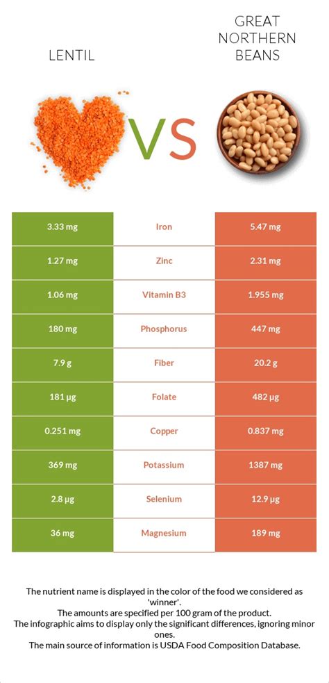 Bean and Lentil Pie - calories, carbs, nutrition