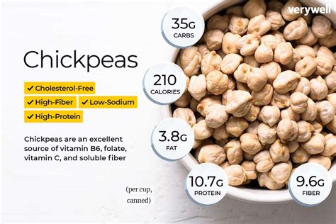 Beans Garbanzo/Chickpea Cooked 1/2 Cup - calories, carbs, nutrition