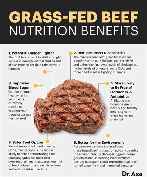 Beef - calories, carbs, nutrition