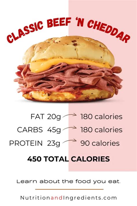 Beef and Cheddar Sub - calories, carbs, nutrition