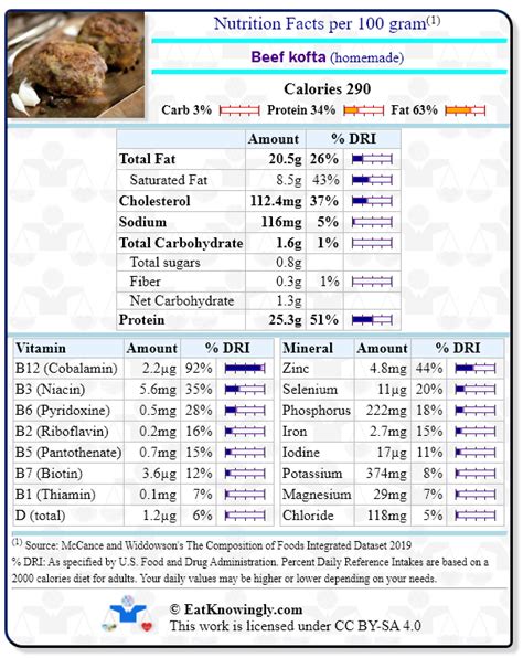 Beef and Lamb Kofta - calories, carbs, nutrition