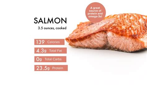 Beef Filet & Salmon Plate - calories, carbs, nutrition