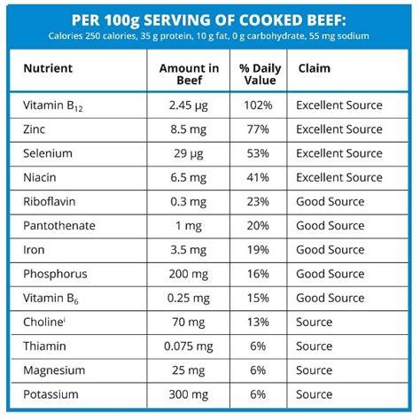 Beef Gravy (3272.0) - calories, carbs, nutrition