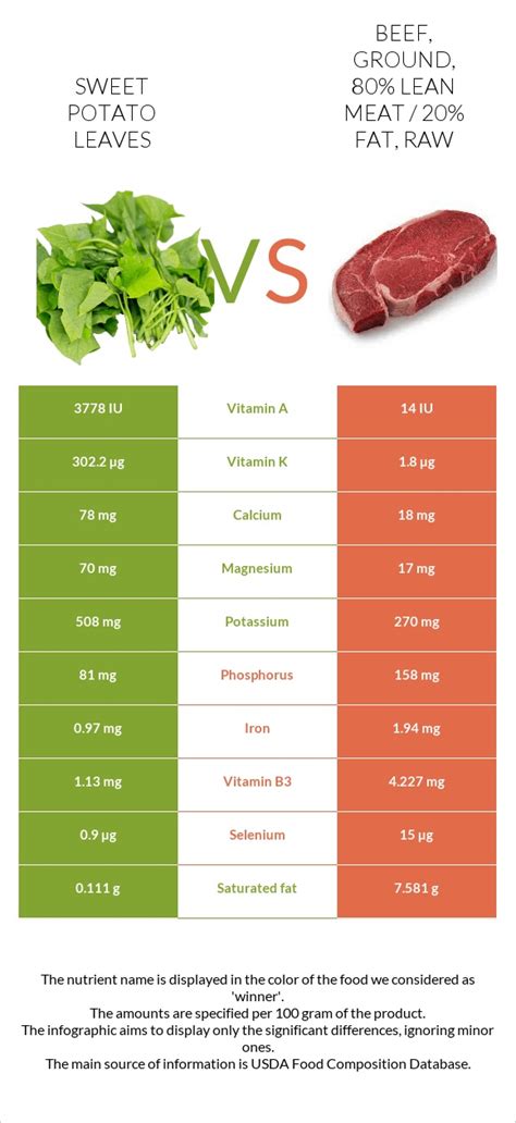 Beef Ground 80/20 Peas & Potatotes - calories, carbs, nutrition